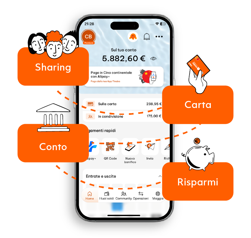 Visuale del servizio di investimento digitale Tinaba con Banca Profilo